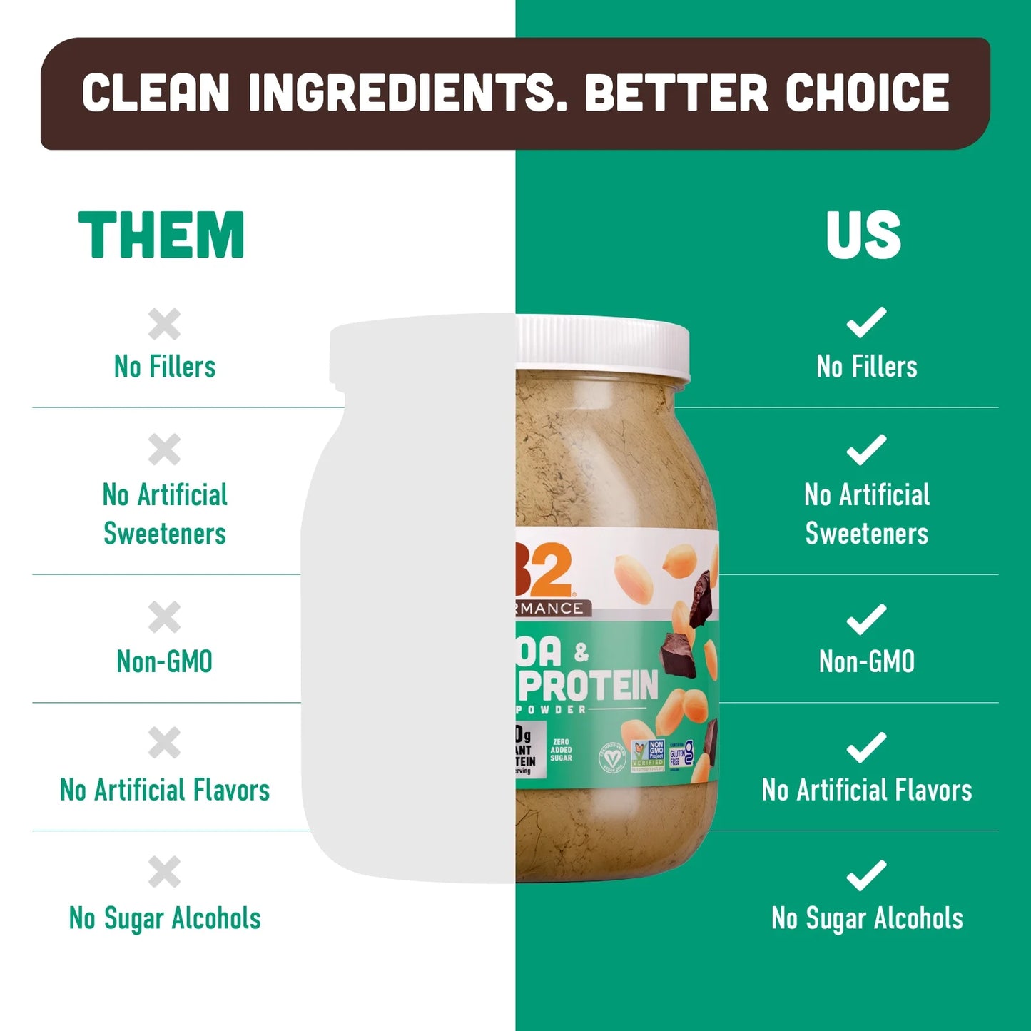 Performance Peanut Plant Based Vegan Protein Powder | 20G Complete Protein, No Added Sugar, Prebiotic Fiber | Dairy Free, Certified Vegan, Non-Gmo, and Gluten Free [Peanut with Dutch Cocoa, 2Lb]