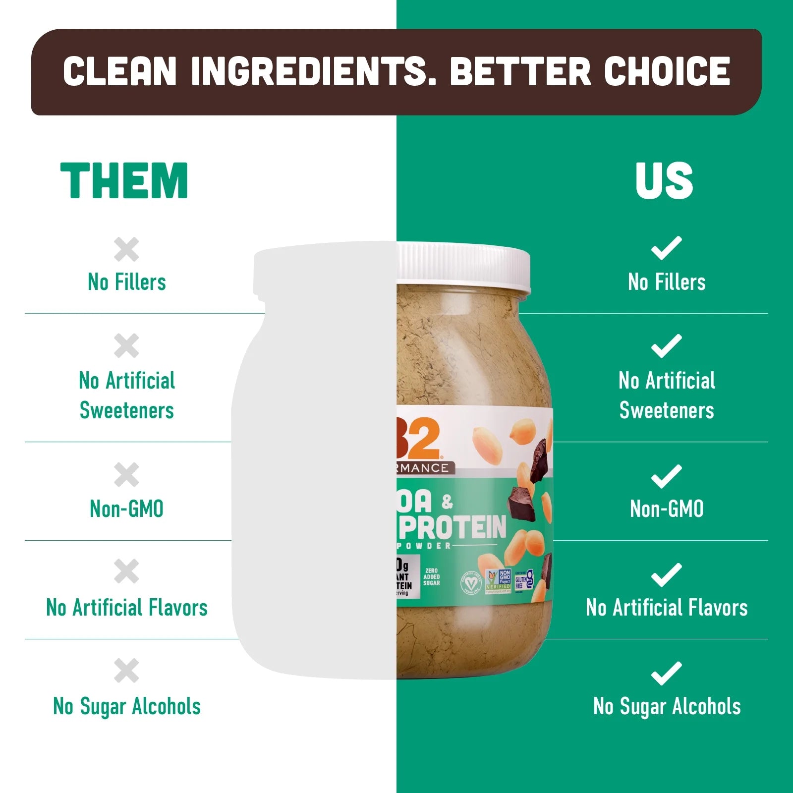 Performance Peanut Plant Based Vegan Protein Powder | 20G Complete Protein, No Added Sugar, Prebiotic Fiber | Dairy Free, Certified Vegan, Non-Gmo, and Gluten Free [Peanut with Dutch Cocoa, 2Lb]